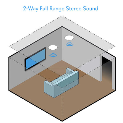 5.25 Bluetooth Ceiling/Wall Speakers 150W Flush Mount Poly Cone