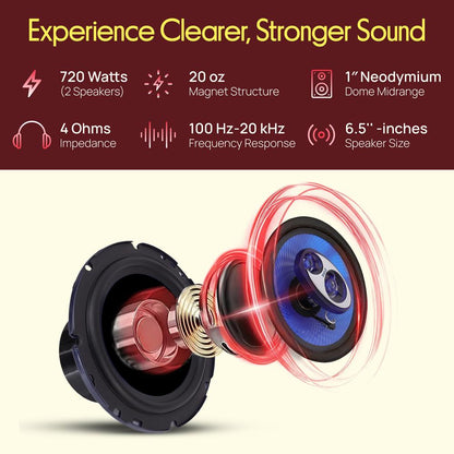 6.5 360W Car Speakers Butyl Rubber Blue Poly Cone