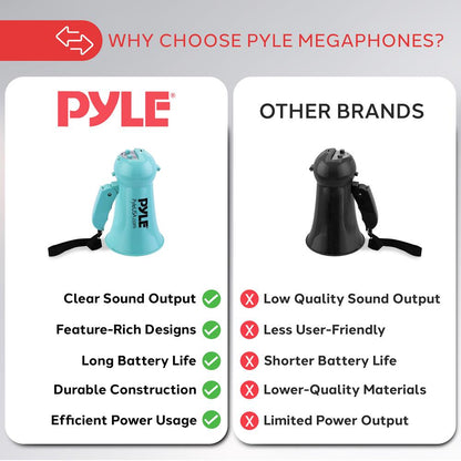 Portable Megaphone 600ft Range Built-in Mic Turquoise