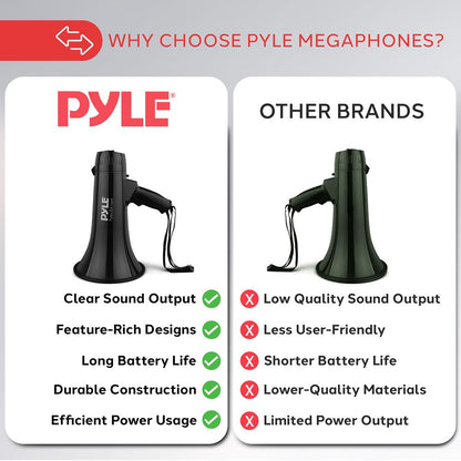 Megaphone Bullhorn 1000-Yard Range 40W Siren & Music Modes