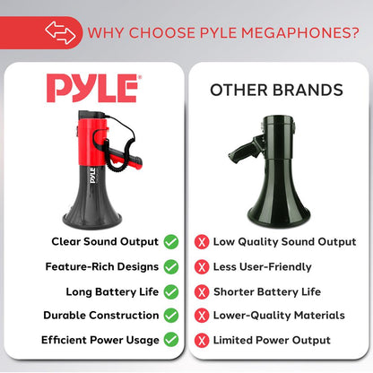 Portable Megaphone Bullhorn - 1500 Yard Range Bluetooth Voice Changer