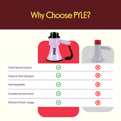 30W Rechargeable Megaphone-PMPMSRC30LPR