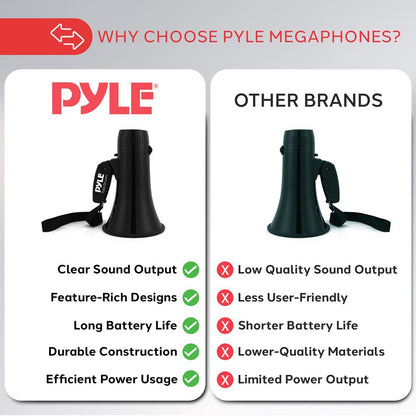 20W Megaphone Bullhorn - 400 Yd Range Aux Input Siren Portable