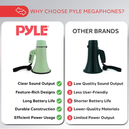 20W Megaphone Bullhorn - 400 Yards Range Siren Aux Input Green