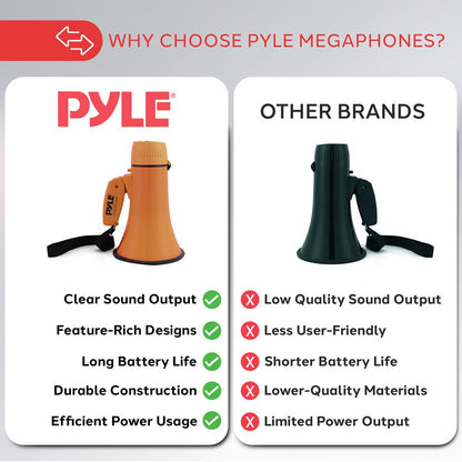 Megaphone Bullhorn 20W 400-Yard Range Aux Input Orange