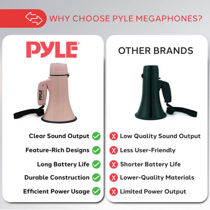 20W Megaphone Bullhorn - 400 Yd Range Aux Input Pink