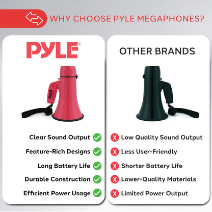 20W Megaphone Bullhorn - 400 Yard Range Aux Input Red