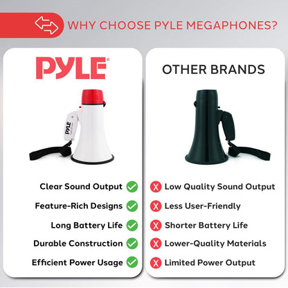 Megaphone Bullhorn 20W 400-Yard Range Aux Input White-Red