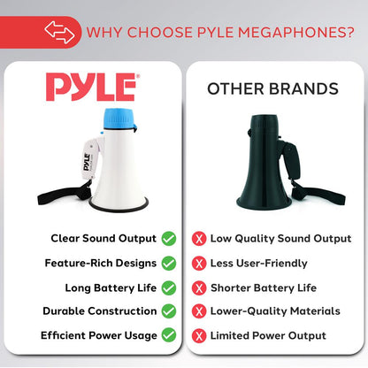 Megaphone Bullhorn 20W 400-Yard Range Aux Input White-Blue