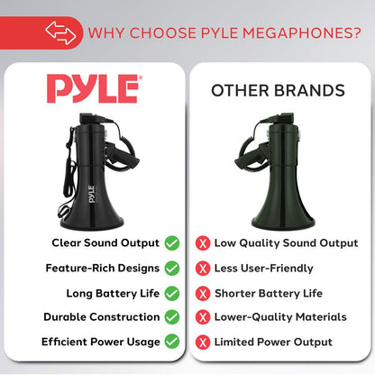 50W Megaphone Bullhorn - Loud Projection Aux Input Portable Siren Function