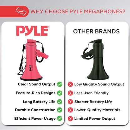 Megaphone Bullhorn 50W 1200 Yards Range Aux Input Red