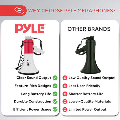 50W Megaphone Bullhorn - Loud Siren Aux Input White-Red